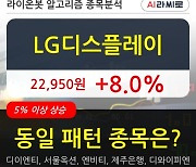 LG디스플레이, 상승출발 후 현재 +8.0%.. 이 시각 거래량 809만4642주