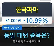 한국파마, 전일대비 -10.99% 장중 하락세.. 이 시각 523만6587주 거래
