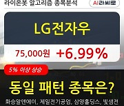 LG전자우, 전일대비 6.99% 상승중.. 이 시각 거래량 121만9316주