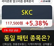 SKC, 상승중 전일대비 +5.38%.. 최근 주가 상승흐름 유지