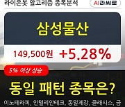 삼성물산, 전일대비 5.28% 상승중.. 최근 주가 상승흐름 유지