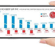 "In the Red for the 23rd Quarter" Will LG Electronics Abandon the Smartphone Business?