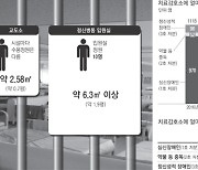 시민단체들 "치료감호소 수용 발달장애인 88명 위해 유엔에 진정할 것"