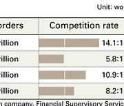 Corporations rush to bond market to lock in the low rates