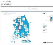 대전 코로나19, 21일 오후 1명 확진 .. 누적 959명