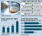 파미셀, 진단키트 원료물질 세계 1위..매출 2배 '쑥'