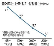 "한국경제 저성장 고착 우려"