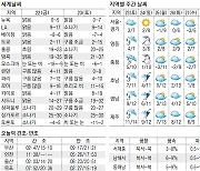 [오늘의 날씨] 22일, 전국 대부분 지역서 새벽까지 비