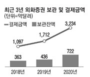 1년새 777% 뛴 테슬라..한국인 8.6조 갖고 있다