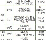 금융권, 공채·내부 발탁 안녕~ 순혈주의 타파 봇물