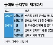 공매도금지 연장이유..제도개선 때문일까