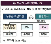 코로나에 부실 대체자산↑..리스크관리 깐깐해진다