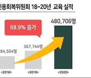 신용회복위원회, 지난해 서민취약계층 48만명 금융교육