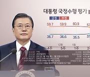 "문대통령 지지율 43.6%로 반등..신년 기자회견 영향"
