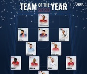 레반도프스키-메시-호날두..UEFA 2020 올해의 팀 공개