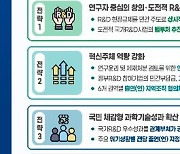 '초연결시대·데이터경제 가속화' 대비 스마트센서 R&D 강화한다