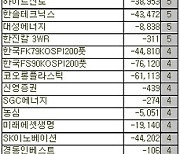 [표]코스피 외국인 연속 순매도 종목(21일)