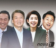 안철수 41.5% vs 박영선 33.5%..나경원 38.3% vs 박영선 36.1%