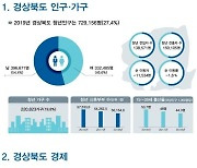 경북도 '청년' 월수입 양극화 .. 500만원 이상 11%, 100만 이하 14%