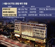 경영난 서울 특급호텔들, 주거복합타운 탈바꿈