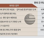 "북미·남북대화 돌파구를".. 트럼프때 정책 또 꺼낸 文