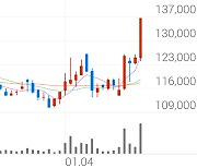 부산산업, +9.60% VI 발동