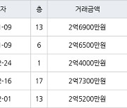 인천 옥련동 옥련현대4차 59㎡ 2억6500만원에 거래