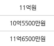 서울 창전동 창전삼성 114㎡ 12억3800만원에 거래