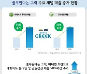풀무원다논 그릭, 대형마트 온라인 매출 54% 성장