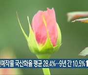 주요 원예작물 국산화율 평균 28.4%..9년 간 10.5%↑