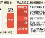 배당 줄여 코로나 충격 대비하라더니..은행권 "주주가치 훼손, 경영진 배임죄 우려"