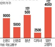 신혼·청년·다자녀..올해 전세임대 4만1000가구 공급