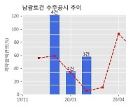 남광토건 수주공시 - 고양향동지구 오피스텔 신축공사 389억원 (매출액대비  16.47 %)