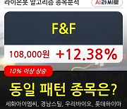 F&F, 전일대비 12.38% 상승중.. 최근 주가 상승흐름 유지