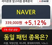 NAVER, 상승출발 후 현재 +5.12%.. 최근 주가 상승흐름 유지