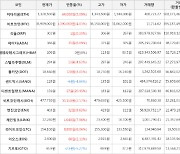 가상화폐 비트코인 4.03% 상승, 디센트럴랜드 20.45% 상승