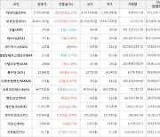 가상화폐 디센트럴랜드 22원 상승한 154원에 거래