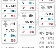 2021년 1월 23일 흐리고 곳곳에서 눈비 옵니다 [오늘의 날씨]