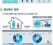 경북 청년 타지 유출 '심각'..2019년 1만 1천여명 떠나