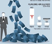 [단독] '공매도 금지國' 낙인땐 외국인 자금 썰물