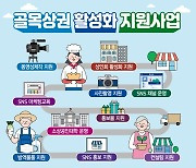 경기도, 올해도 소상공인 자생력강화 '골목상권 공동체활성화 사업' 지속 추진