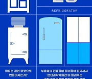 <북리뷰>식생활서 약품·우주선까지.. 인류 일상 송두리째 바꾼 '냉장고'