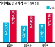 성동구 아파트값 3년간 68.7% ..서울서 가장 많이 올랐다