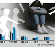 '코로나 1년' 달라진 학폭, 집단따돌림·사이버폭력↑