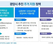 광양시, 청년층·신혼부부·다자녀가정 '파격적 주거정책' 추진