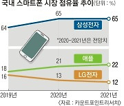 LG 스마트폰 사업 누가 인수하나