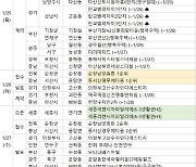 [부동산 캘린더]인천 '송도자이크리스탈 오션' 등 전국에서 2785가구 분양