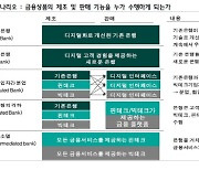 "금융당국, 플랫폼사 '사실상 중개행위' 규율 해야"