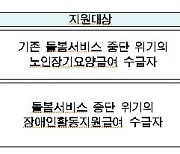 서울시, 돌봄중단 어르신·장애인에 '4종 긴급돌봄' 지원