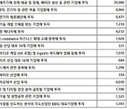 미래에셋 '글로벌 BBIG ETF 시리즈' 10조원 몰려